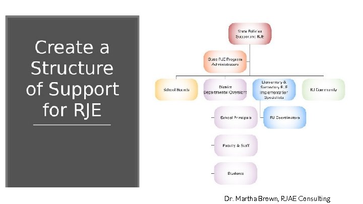 Dr. Martha Brown, RJAE Consulting 