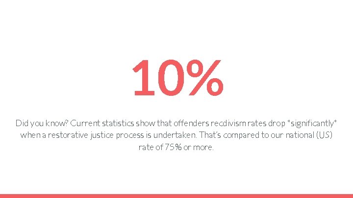 10% Did you know? Current statistics show that offenders recdivism rates drop *significantly* when