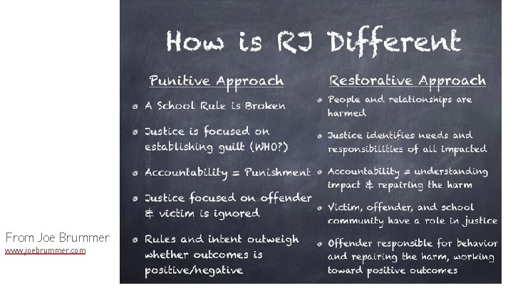 From Joe Brummer www. joebrummer. com 