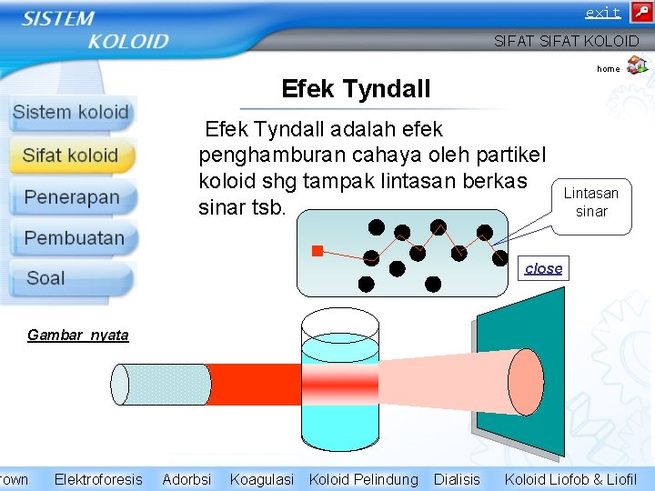 exit SIFAT KOLOID home Efek Tyndall adalah efek penghamburan cahaya oleh partikel koloid shg