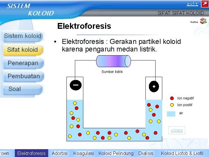 rown exit SIFAT KOLOID home Elektroforesis • Elektroforesis : Gerakan partikel koloid karena pengaruh
