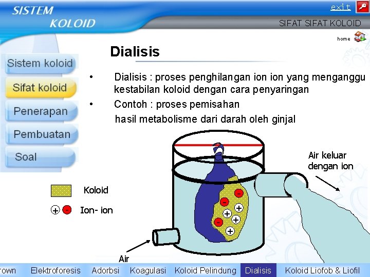 rown exit SIFAT KOLOID home Dialisis • • Dialisis : proses penghilangan ion yang