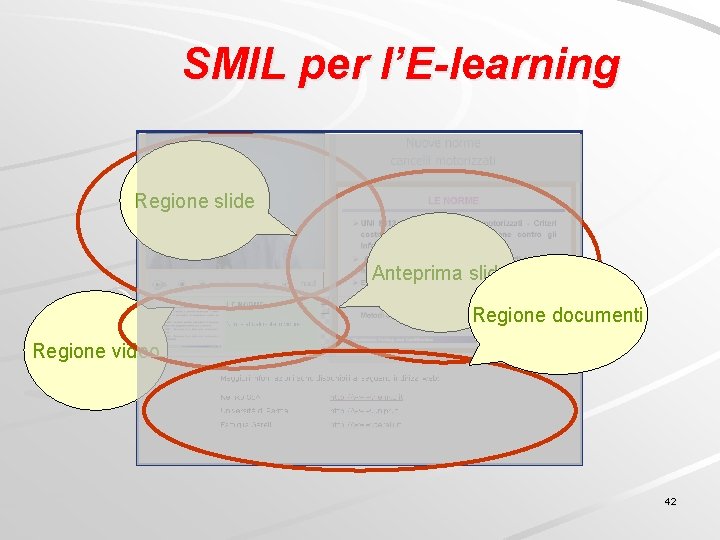 SMIL per l’E-learning Regione slide Anteprima slide Regione documenti Regione video 42 