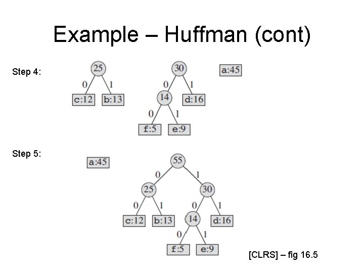 Example – Huffman (cont) Step 4: Step 5: [CLRS] – fig 16. 5 