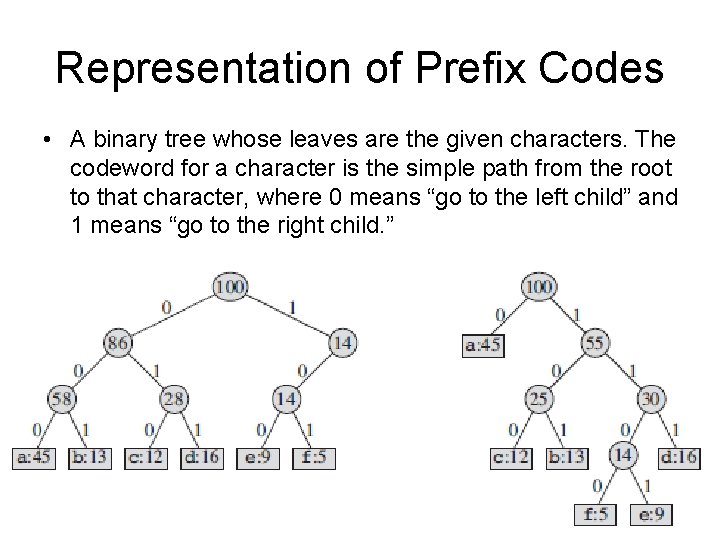 Representation of Prefix Codes • A binary tree whose leaves are the given characters.