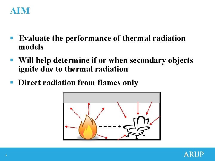 AIM § Evaluate the performance of thermal radiation models § Will help determine if
