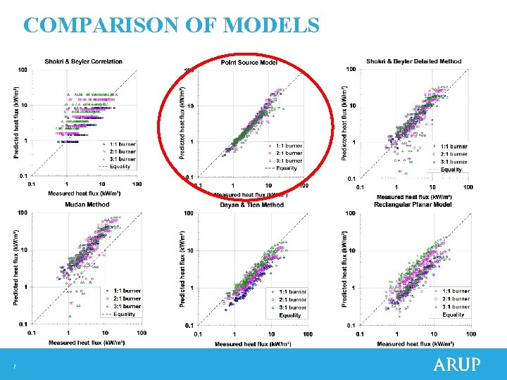 COMPARISON OF MODELS 7 