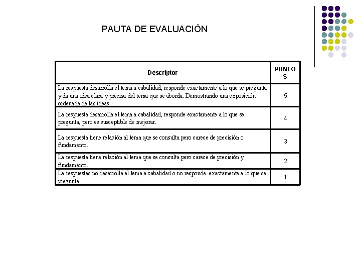 PAUTA DE EVALUACIÓN Descriptor PUNTO S La respuesta desarrolla el tema a cabalidad, responde