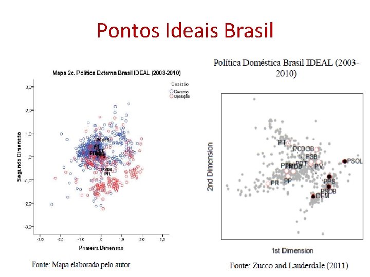 Pontos Ideais Brasil 