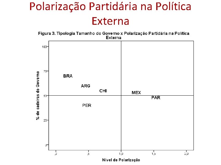 Polarização Partidária na Política Externa 