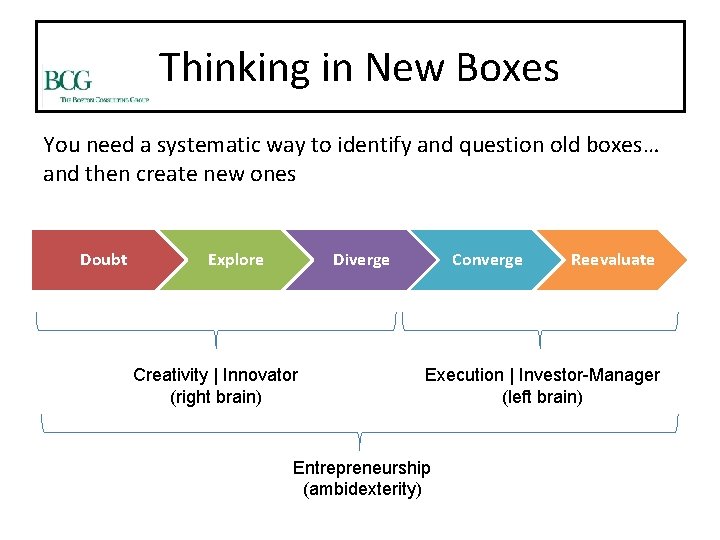 Thinking in New Boxes You need a systematic way to identify and question old
