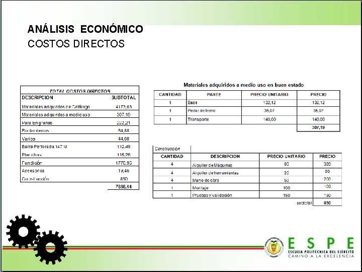 ANÁLISIS ECONÓMICO COSTOS DIRECTOS 