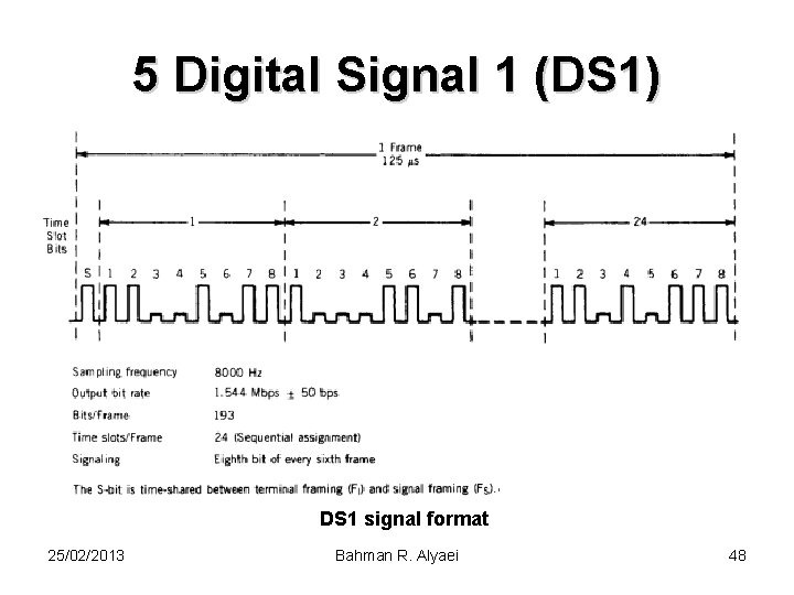 5 Digital Signal 1 (DS 1) DS 1 signal format 25/02/2013 Bahman R. Alyaei