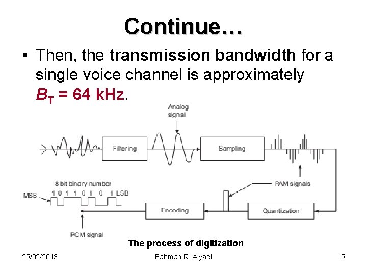 Continue… • Then, the transmission bandwidth for a single voice channel is approximately BT