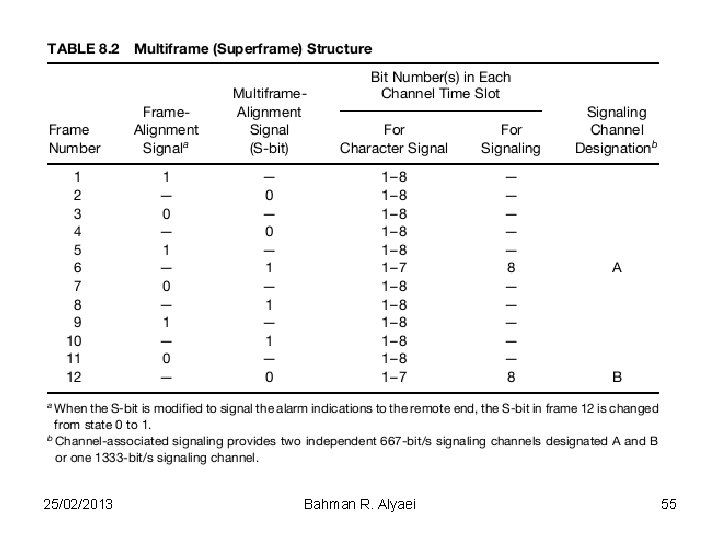 25/02/2013 Bahman R. Alyaei 55 