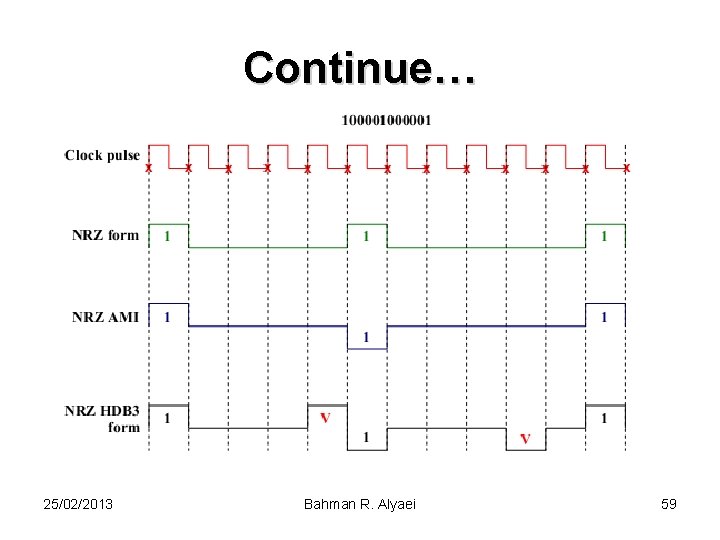 Continue… 25/02/2013 Bahman R. Alyaei 59 
