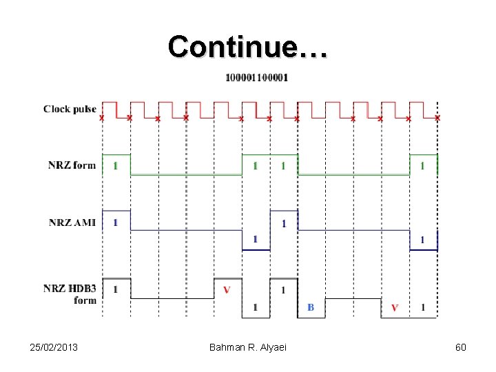 Continue… 25/02/2013 Bahman R. Alyaei 60 