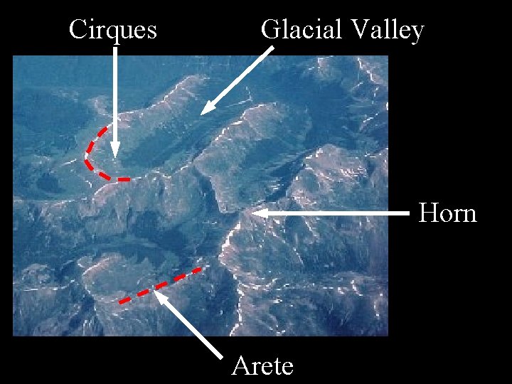 Cirques Glacial Valley Horn Arete 