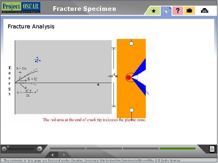 Fracture Specimen Fracture Analysis 