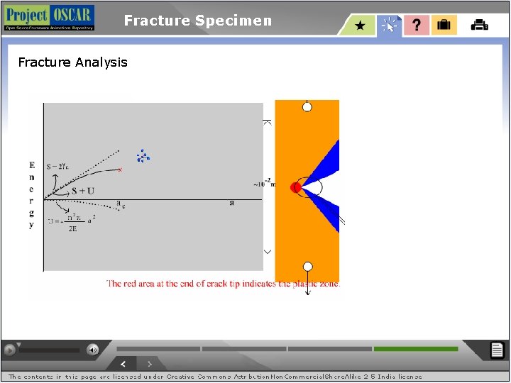 Fracture Specimen Fracture Analysis 