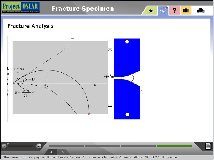 Fracture Specimen Fracture Analysis 