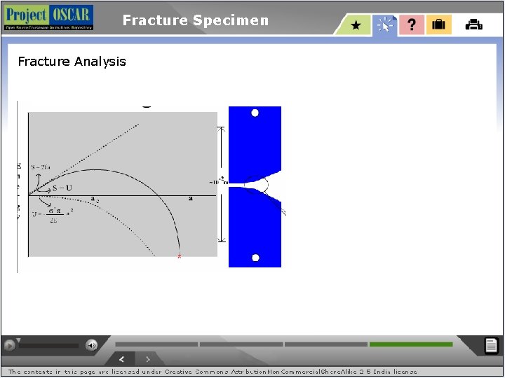Fracture Specimen Fracture Analysis 