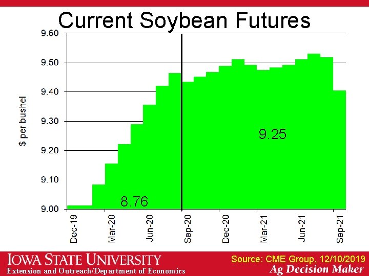 Current Soybean Futures 9. 25 8. 76 Source: CME Group, 12/10/2019 Extension and Outreach/Department