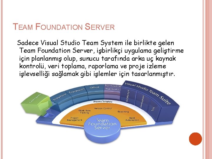 TEAM FOUNDATION SERVER Sadece Visual Studio Team System ile birlikte gelen Team Foundation Server,