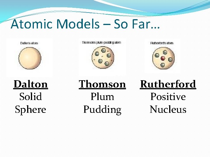 Atomic Models – So Far… Dalton Solid Sphere Thomson Plum Pudding Rutherford Positive Nucleus Atomic Models – So Far… Dalton Solid Sphere Thomson Plum Pudding Rutherford Positive Nucleus