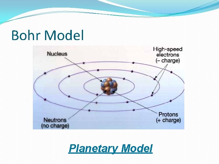 Bohr Model Planetary Model Bohr Model Planetary Model