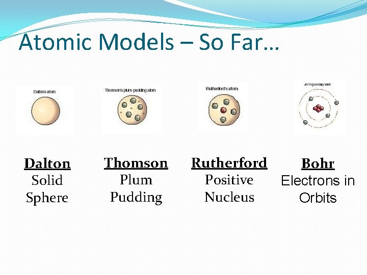 Atomic Models – So Far… Dalton Solid Sphere Thomson Plum Pudding Rutherford Bohr Positive Atomic Models – So Far… Dalton Solid Sphere Thomson Plum Pudding Rutherford Bohr Positive