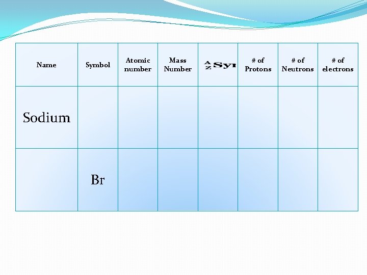 Name Symbol Sodium Br Atomic number Mass Number # of Protons # of Neutrons Name Symbol Sodium Br Atomic number Mass Number # of Protons # of Neutrons