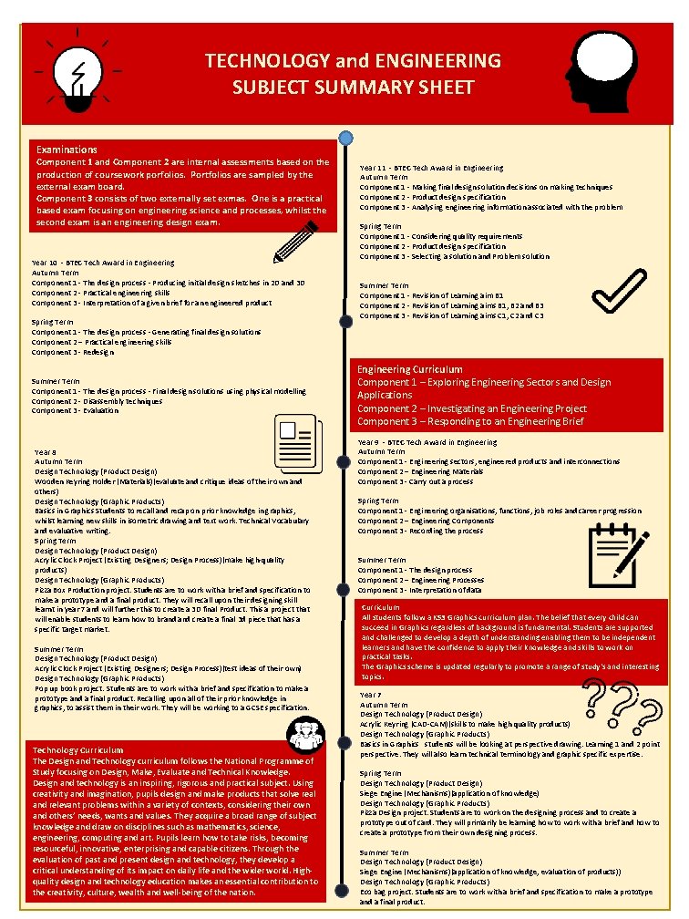 TECHNOLOGY and ENGINEERING SUBJECT SUMMARY SHEET Examinations Component