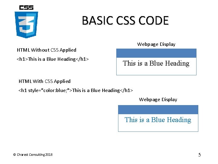 BASIC CSS CODE Webpage Display HTML Without CSS Applied <h 1>This is a Blue