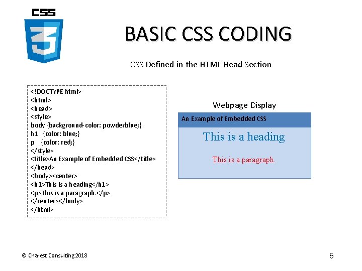 BASIC CSS CODING CSS Defined in the HTML Head Section <!DOCTYPE html> <head> <style>