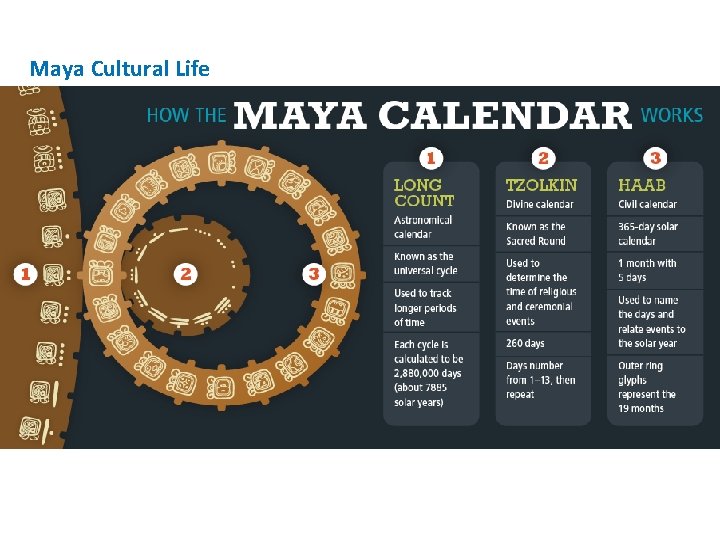Maya Cultural Life 