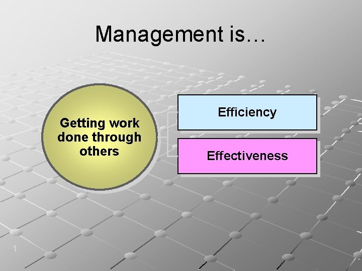 Management is… Getting work done through others 1 Efficiency Effectiveness 