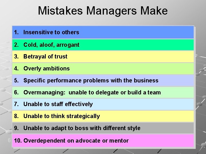 Mistakes Managers Make 1. Insensitive to others 2. Cold, aloof, arrogant 3. Betrayal of