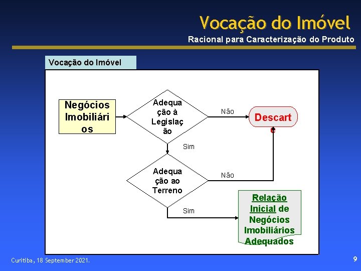 Vocação do Imóvel Racional para Caracterização do Produto Vocação do Imóvel Negócios Imobiliári os