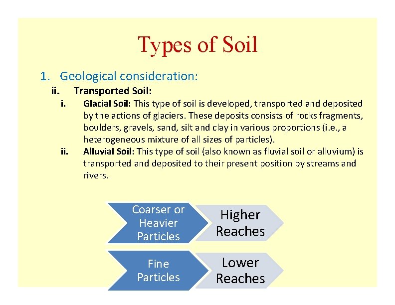 Types of Soil 1. Geological consideration: ii. Transported Soil: Glacial Soil: This type of Types of Soil 1. Geological consideration: ii. Transported Soil: Glacial Soil: This type of