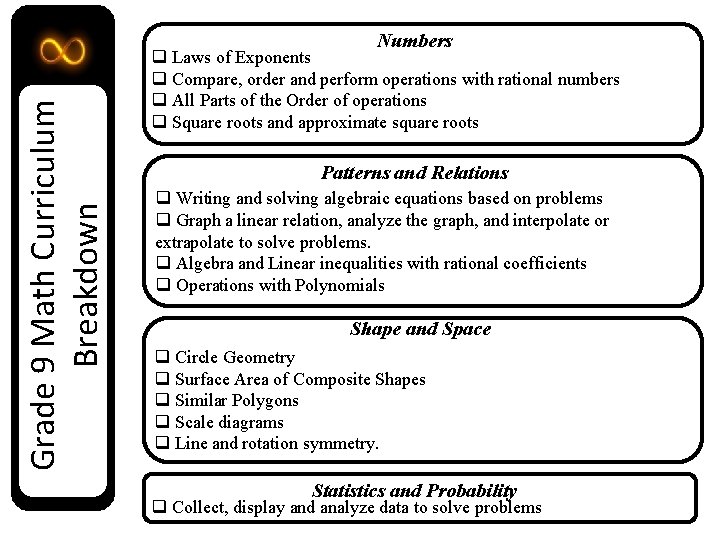 Grade 9 Math Curriculum Breakdown Numbers q Laws of Exponents q Compare, order and