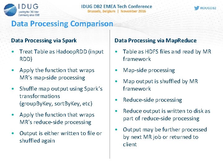 Data Processing Comparison Data Processing via Spark Data Processing via Map. Reduce • Treat Data Processing Comparison Data Processing via Spark Data Processing via Map. Reduce • Treat