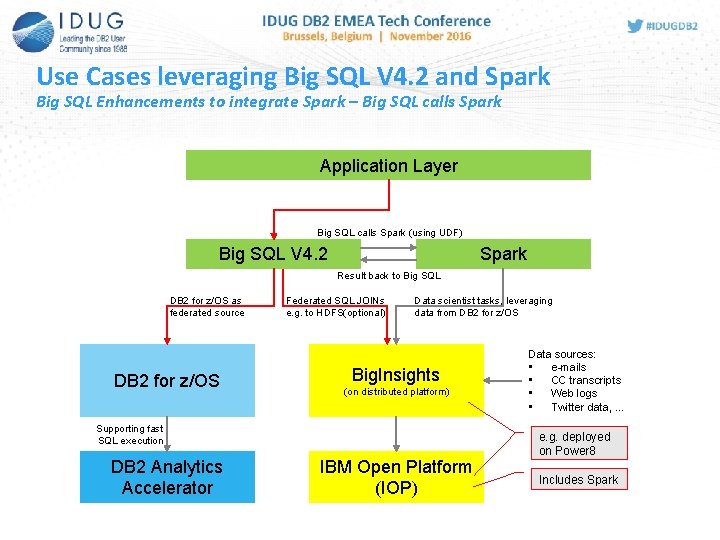 Use Cases leveraging Big SQL V 4. 2 and Spark Big SQL Enhancements to Use Cases leveraging Big SQL V 4. 2 and Spark Big SQL Enhancements to