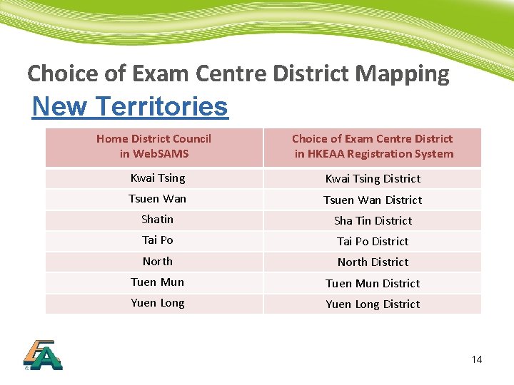 Choice of Exam Centre District Mapping New Territories Home District Council in Web. SAMS