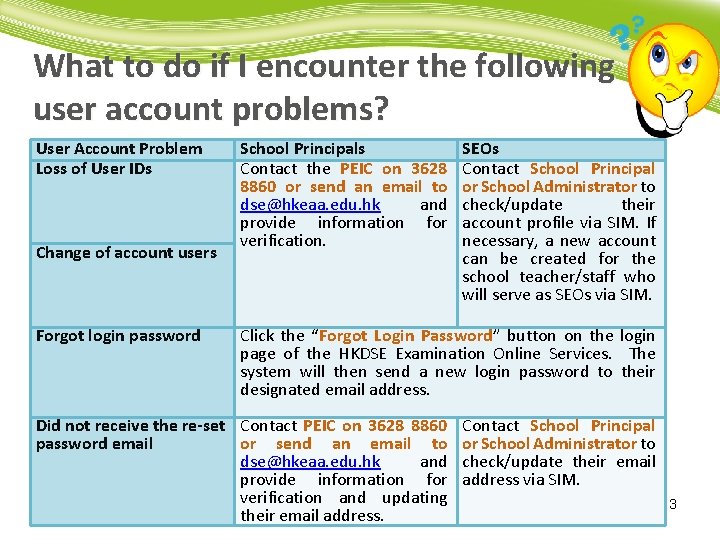 What to do if I encounter the following user account problems? User Account Problem