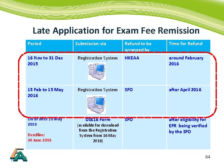 Late Application for Exam Fee Remission Period Submission via Refund to be arranged by