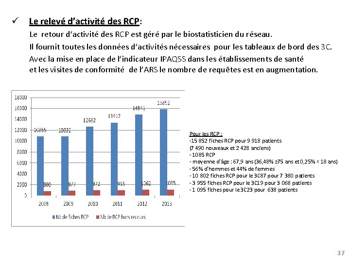  Le relevé d’activité des RCP: Le retour d’activité des RCP est géré par