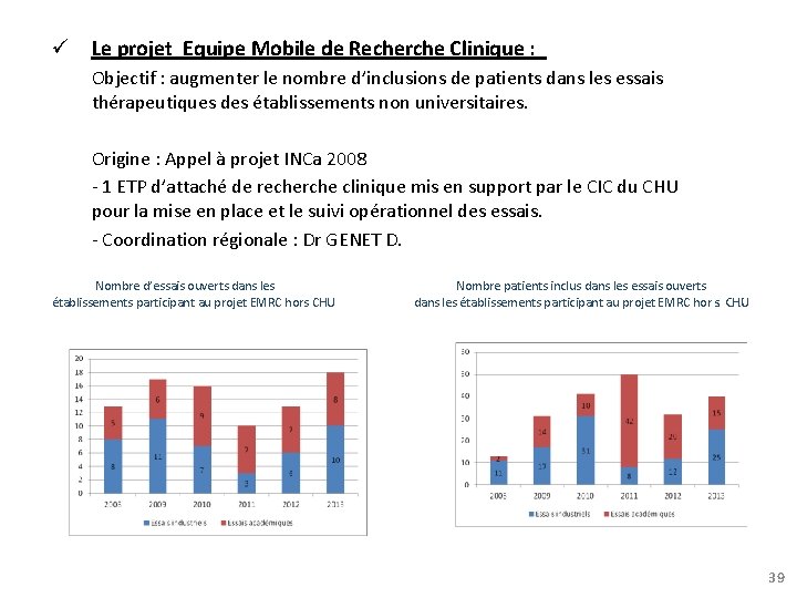  Le projet Equipe Mobile de Recherche Clinique : Objectif : augmenter le nombre