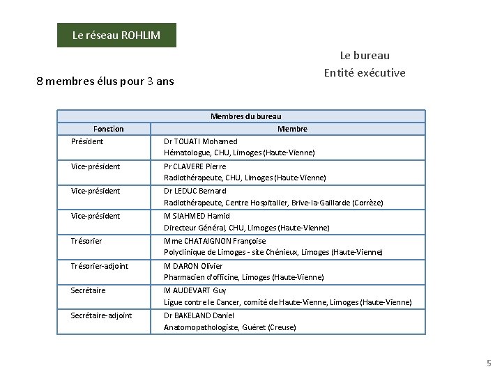 Le réseau ROHLIM 8 membres élus pour 3 ans Fonction Président Le bureau Entité