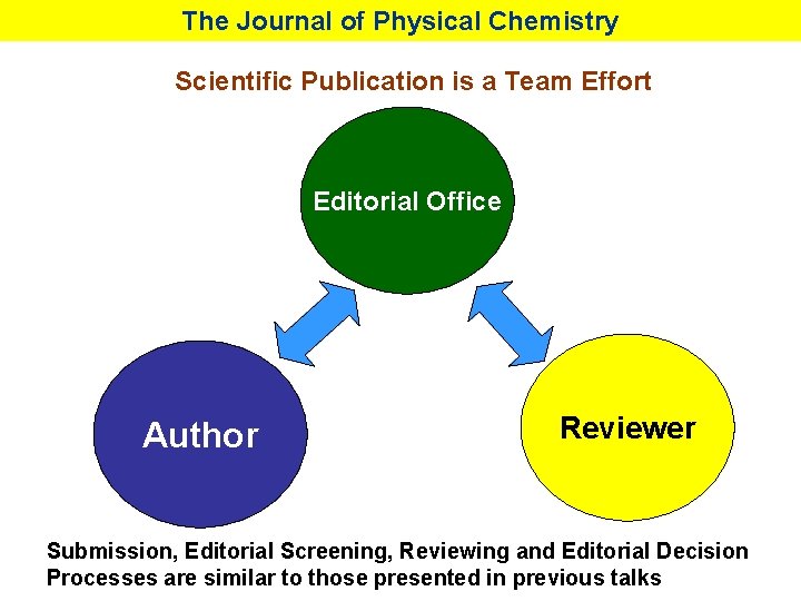 The Journal of Physical Chemistry Scientific Publication is a Team Effort Editorial Office Author